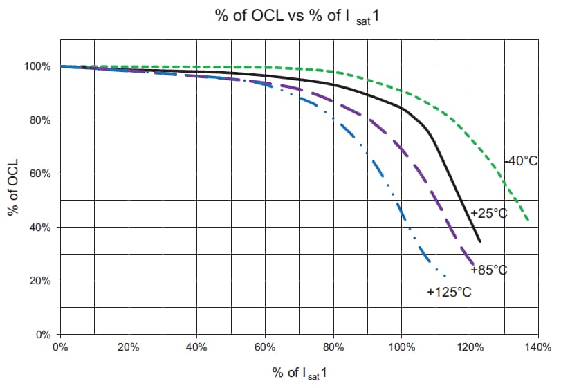 Eaton Electronics Flat-Pac™ FP1208 Power Inductors